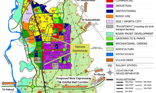 Yeida authority plots